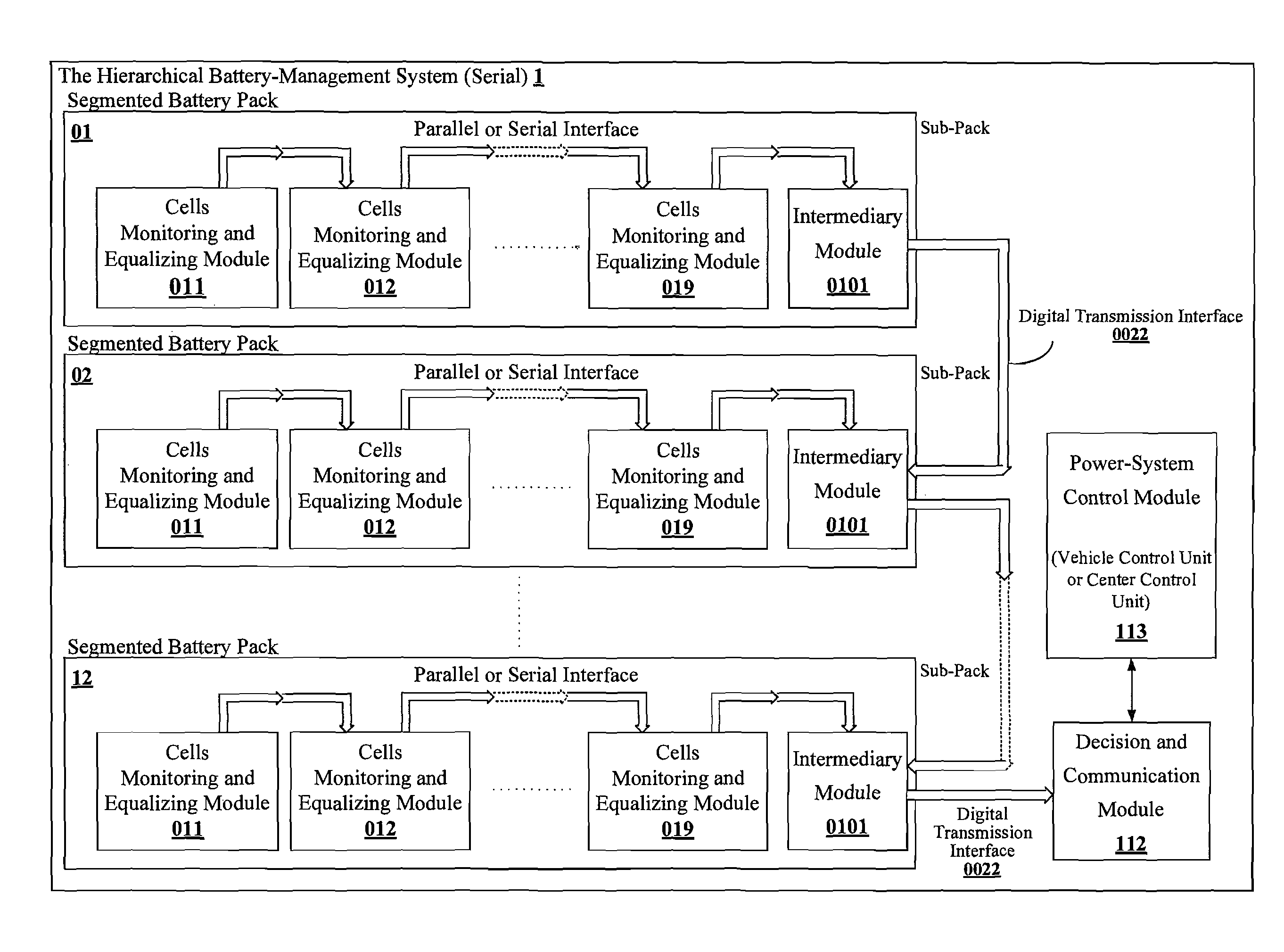 Hierarchical battery management system