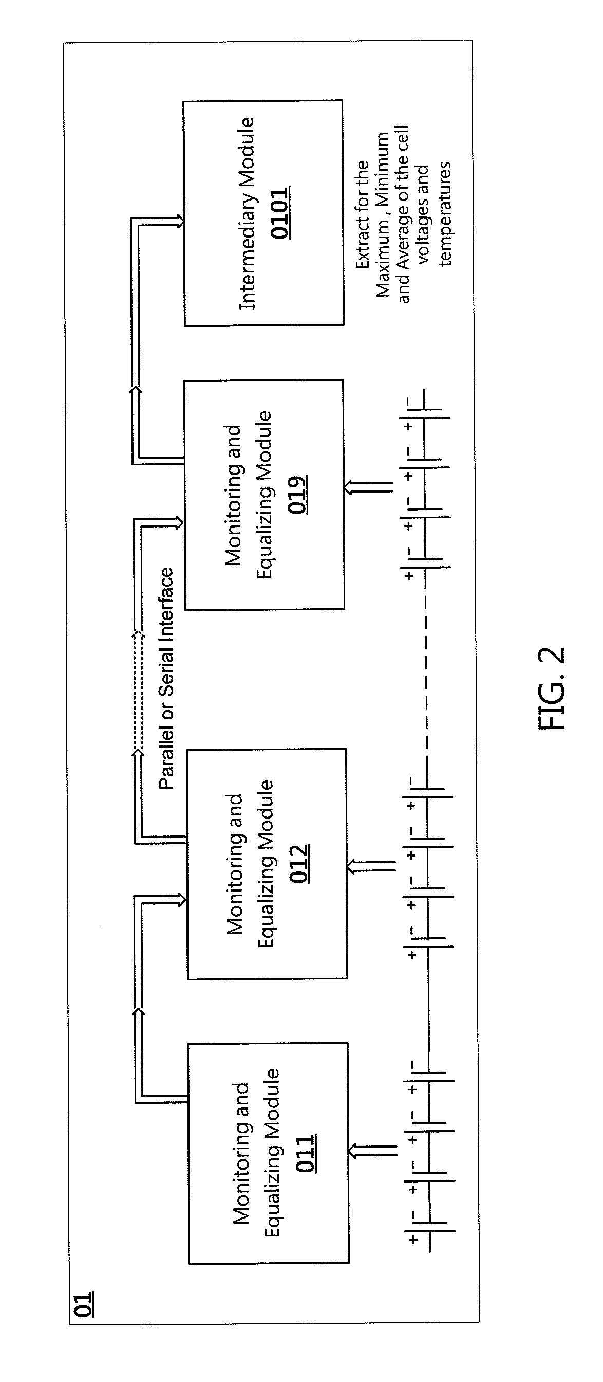 Hierarchical battery management system