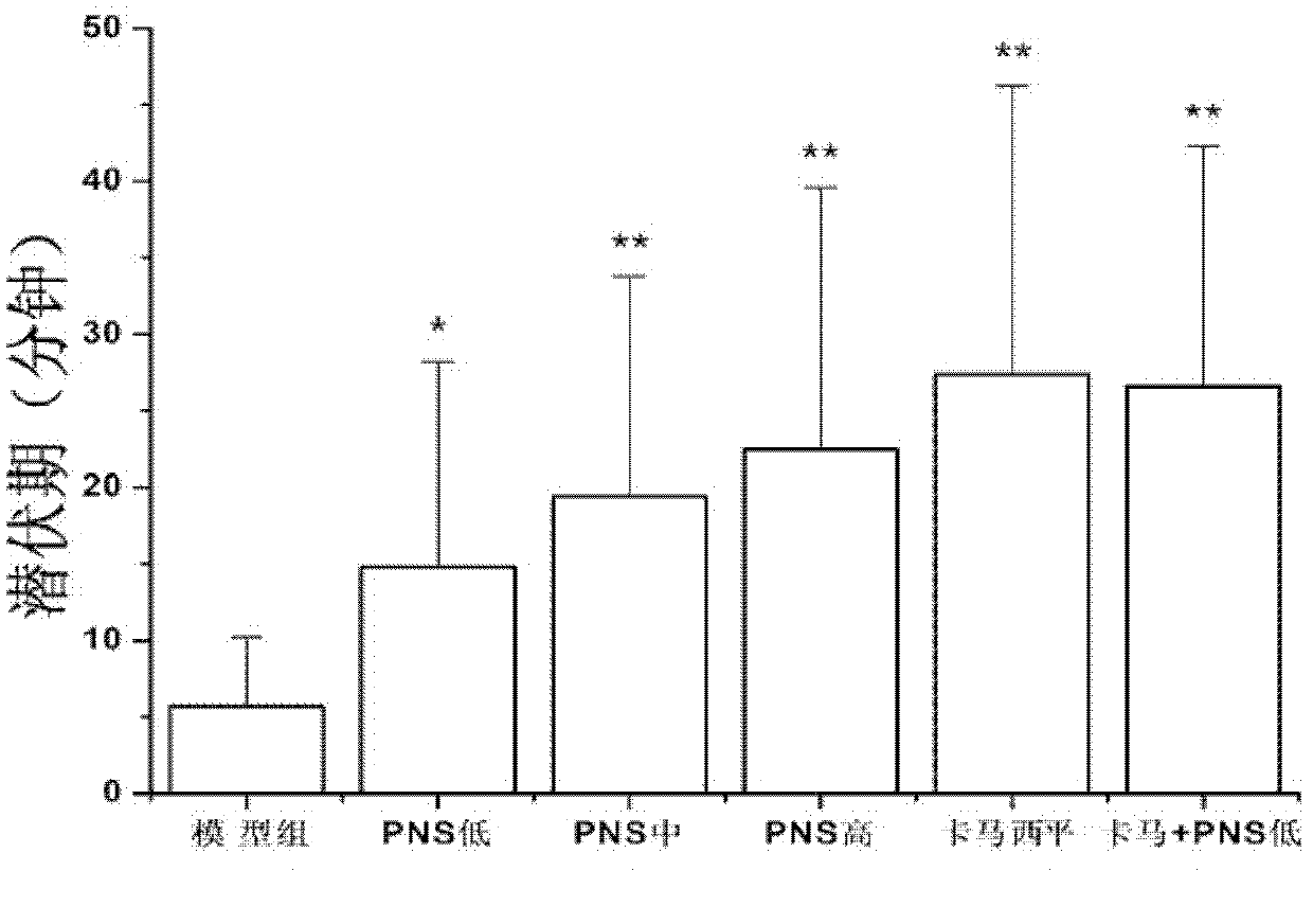 Antiepileptic drug, preparation method and application thereof