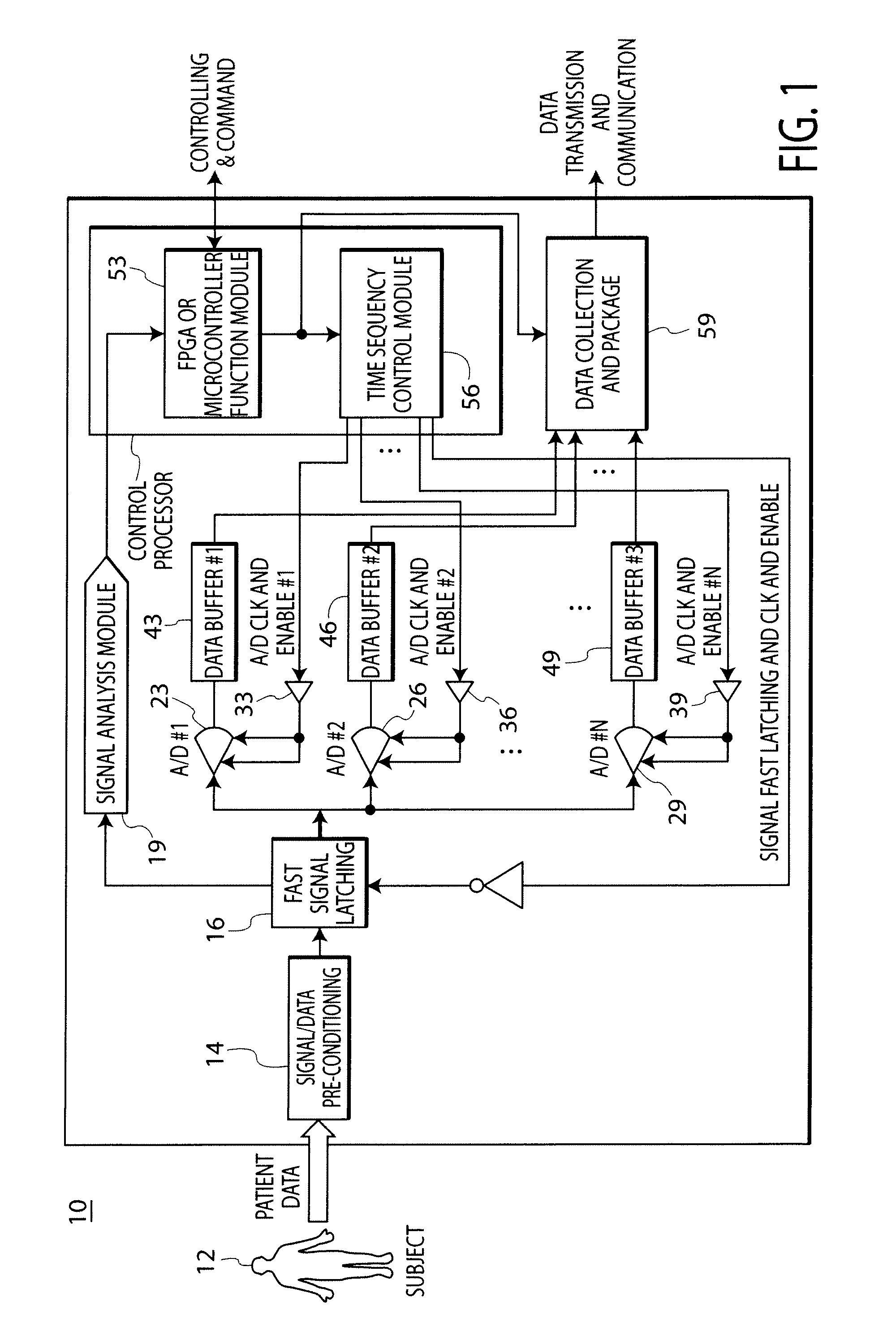 System for processing patient monitoring signals