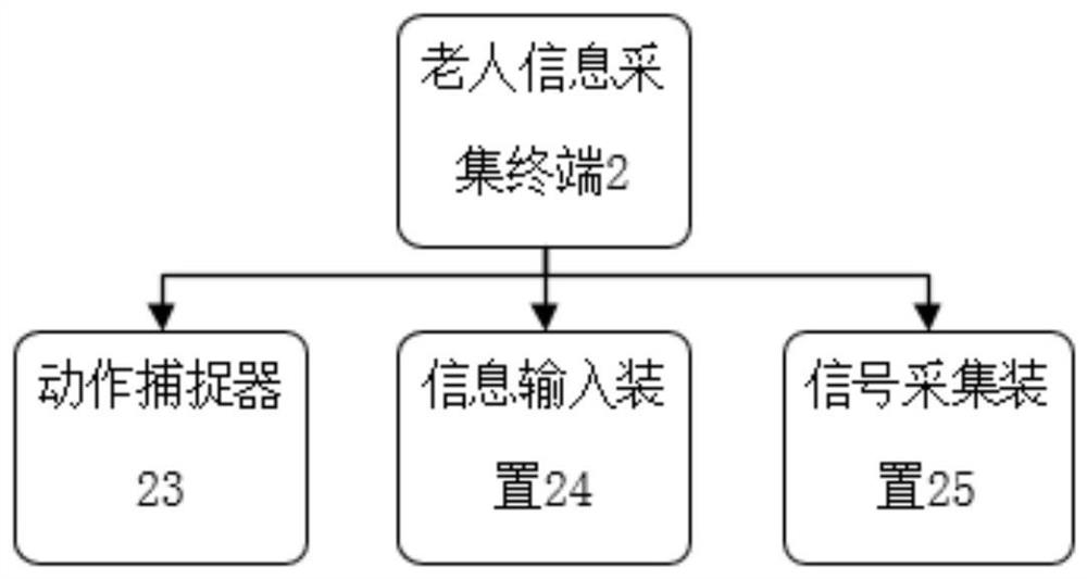 Elder care robot based on games suitable for the elderly