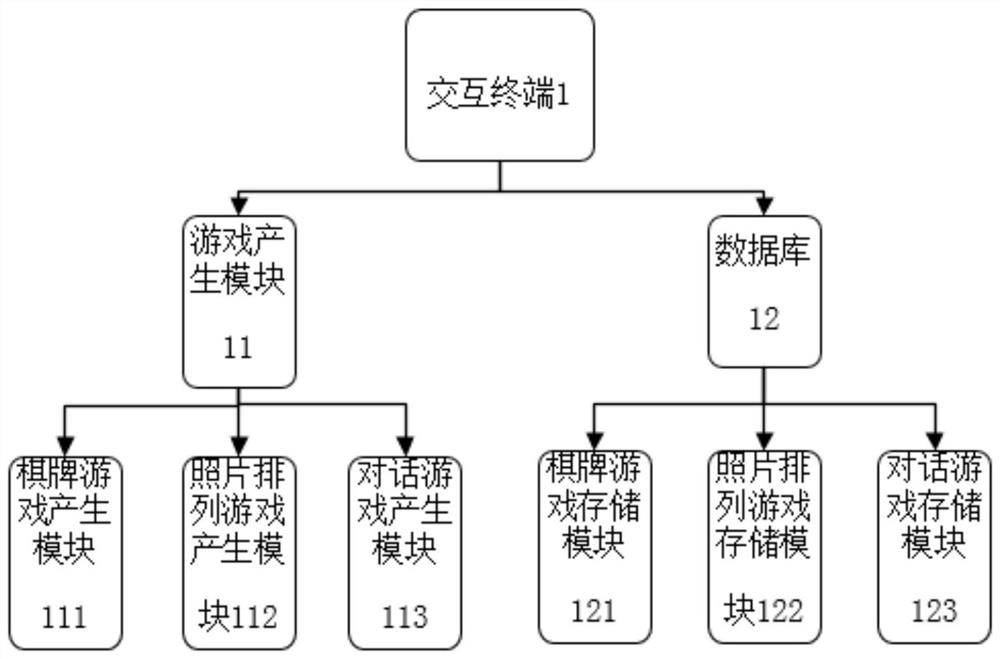 Elder care robot based on games suitable for the elderly