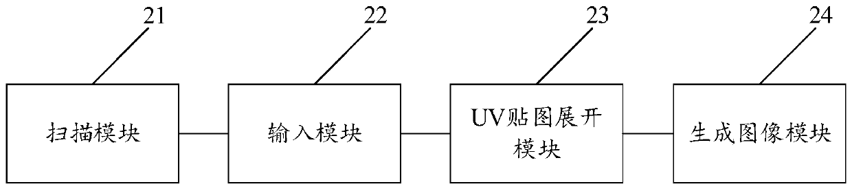 Image training data set generation method, device and equipment and medium