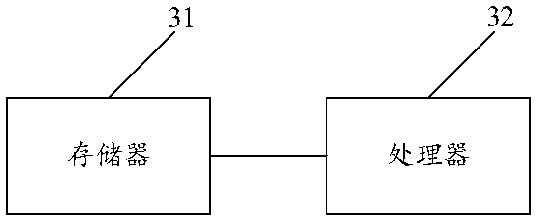 Image training data set generation method, device and equipment and medium