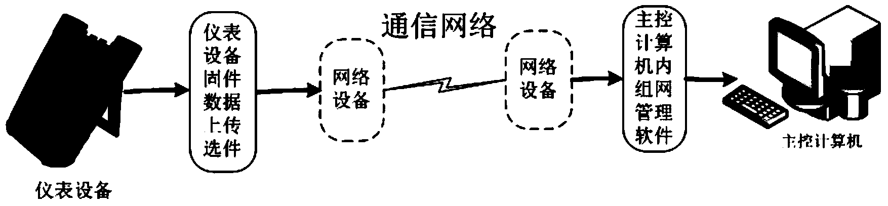 Processing method for unloading and receiving test result information