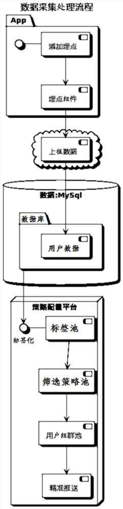 User grouping method and device and storage medium