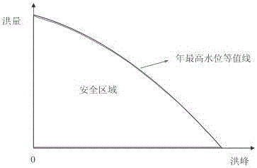 Multi-variable flood recurrence period calculating method considering reservoir flood routing calculation