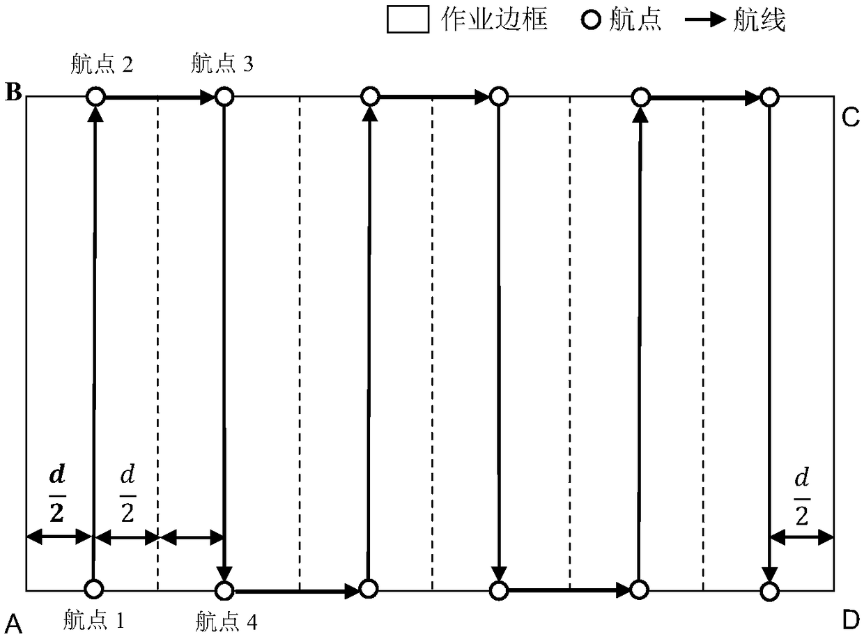 Unmanned aerial vehicle spraying work airline and load planning method