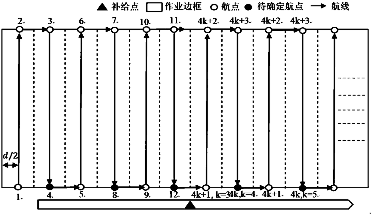 Unmanned aerial vehicle spraying work airline and load planning method