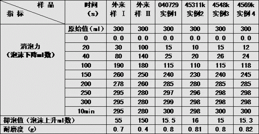 A block solid defoamer and preparation method thereof