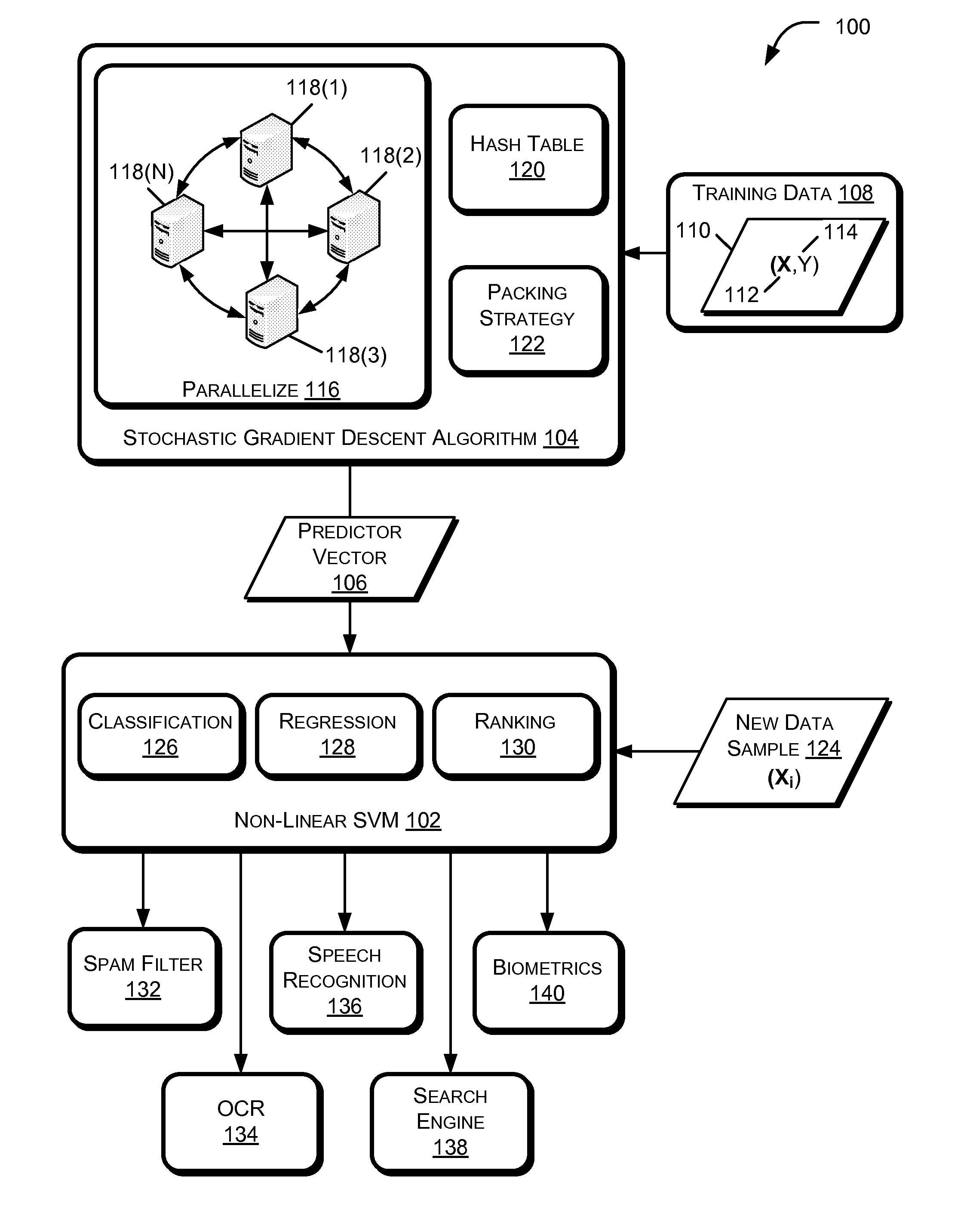 Training SVMs with parallelized stochastic gradient descent