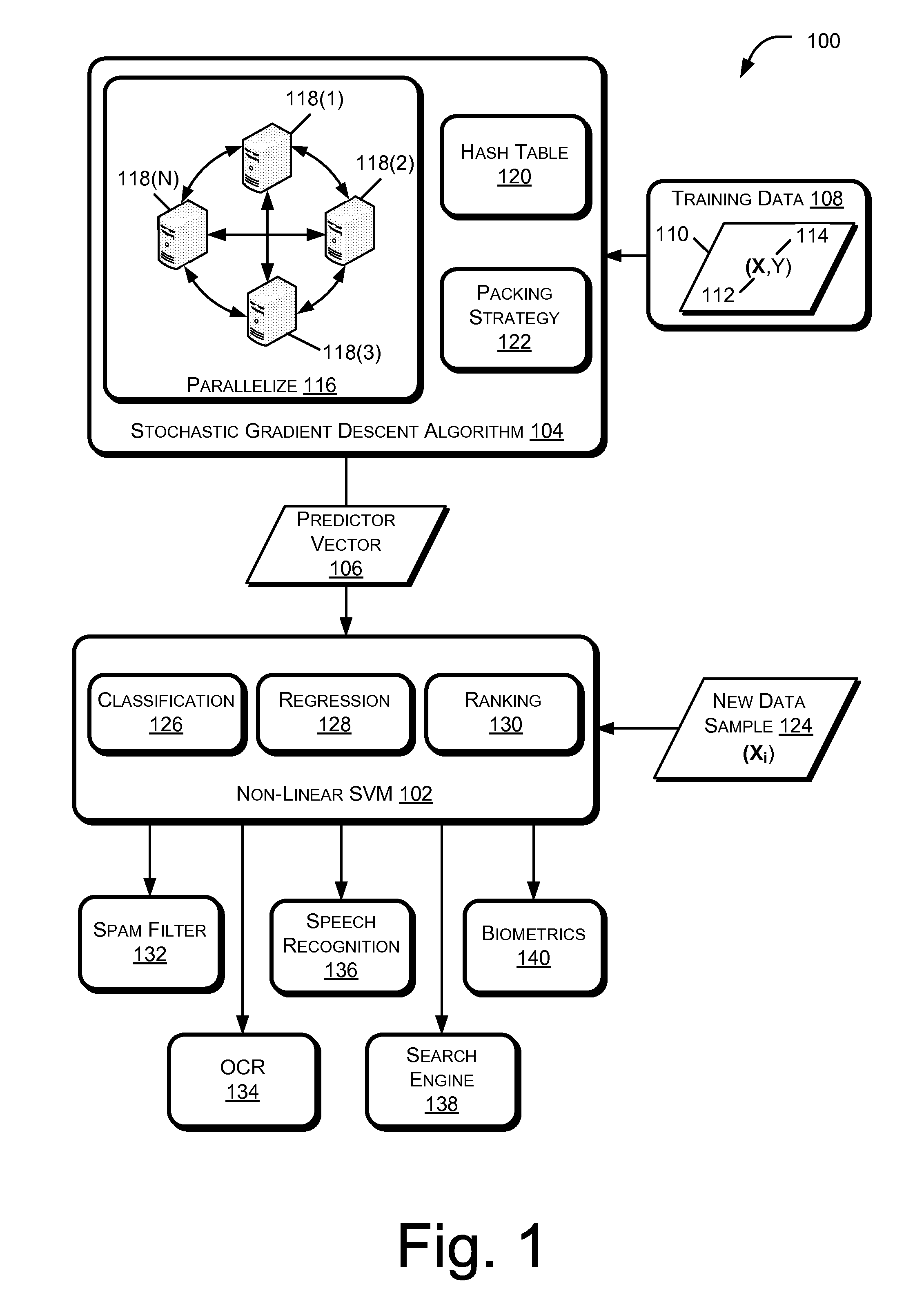 Training SVMs with parallelized stochastic gradient descent