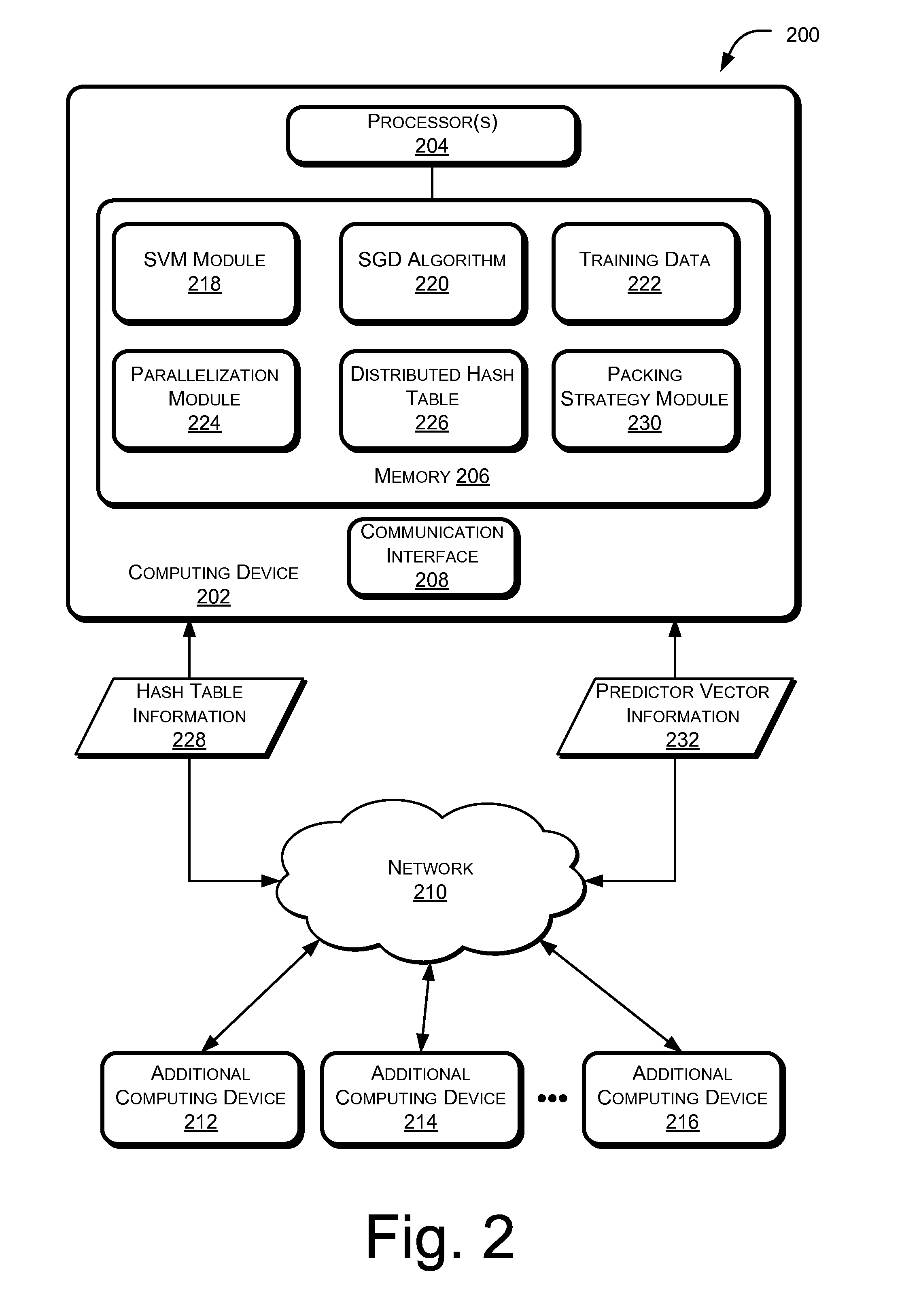 Training SVMs with parallelized stochastic gradient descent