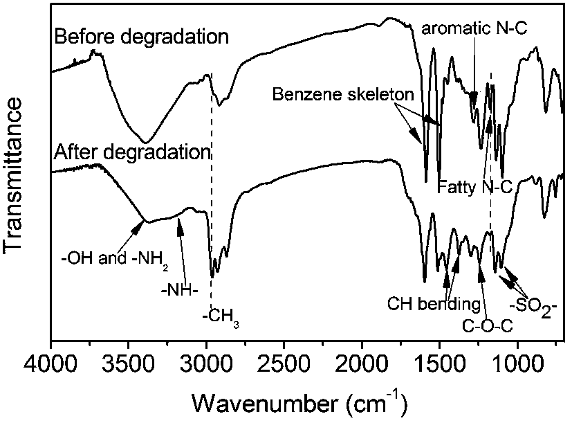 Application of Heteropolyacids and Lewis Acids as Catalysts in Degradation of Thermosetting Resins