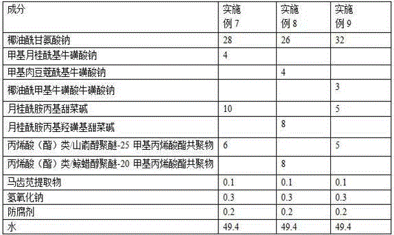 Cleansing gel and preparation method thereof