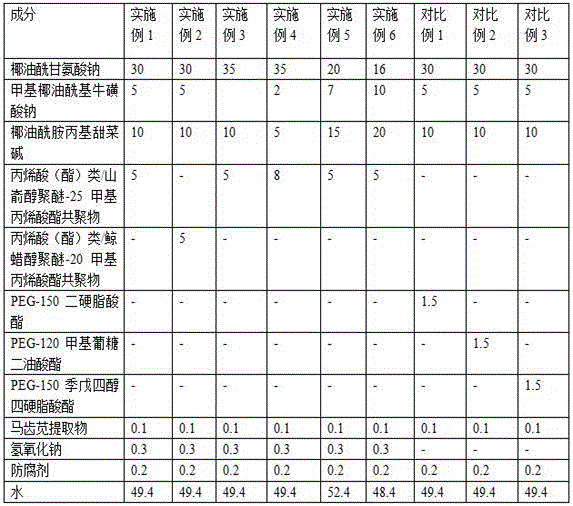 Cleansing gel and preparation method thereof