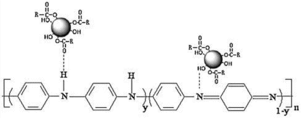 Magnetically fluorescent bifunctional microspheres prepared by connection of polyaniline magnetic microspheres and fluorescent quantum dots