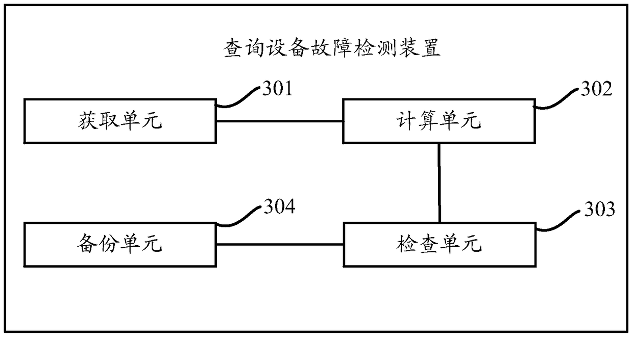 Device information storage method and device