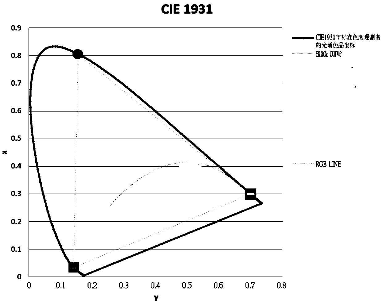 Illumination light mixing calculation method and device, computer equipment and storage medium