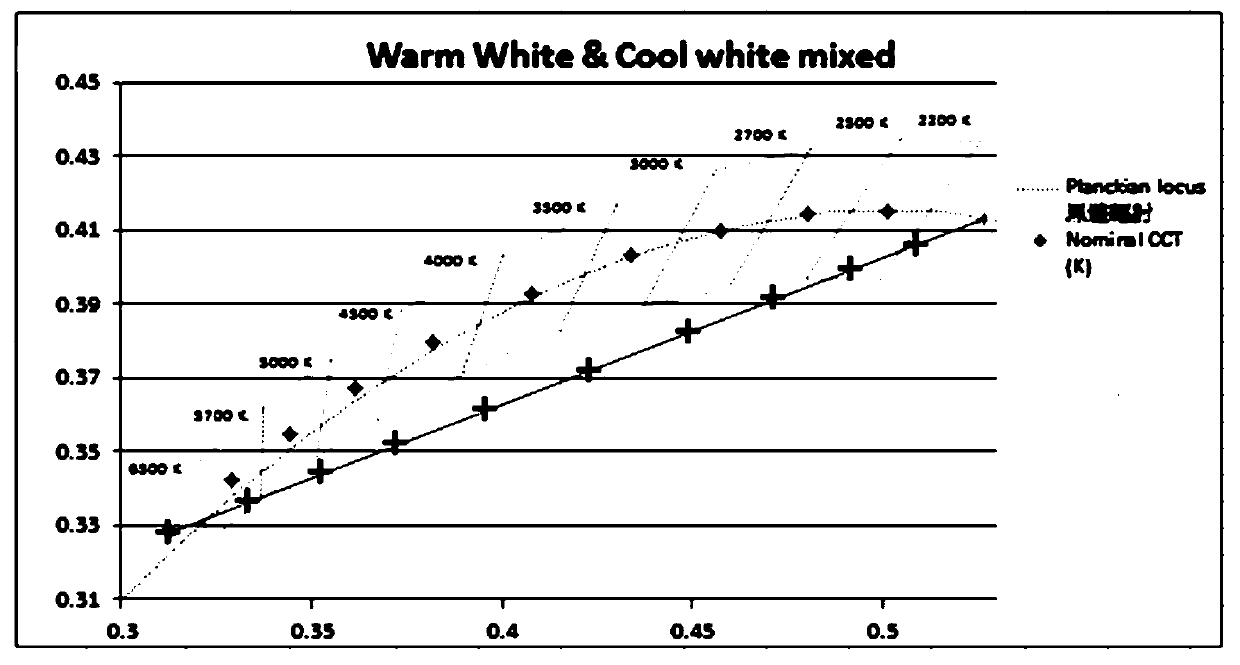 Illumination light mixing calculation method and device, computer equipment and storage medium