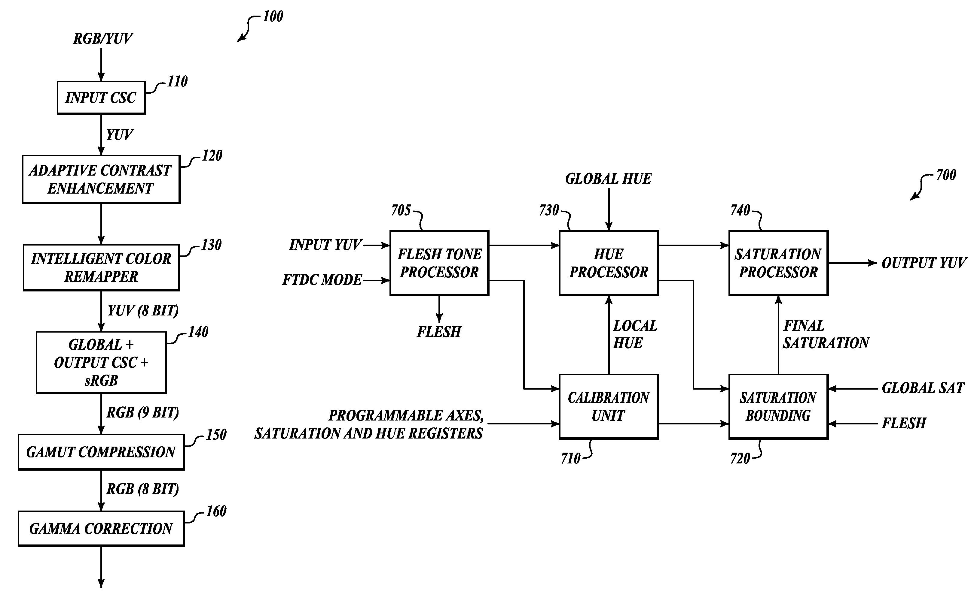 Color management unit