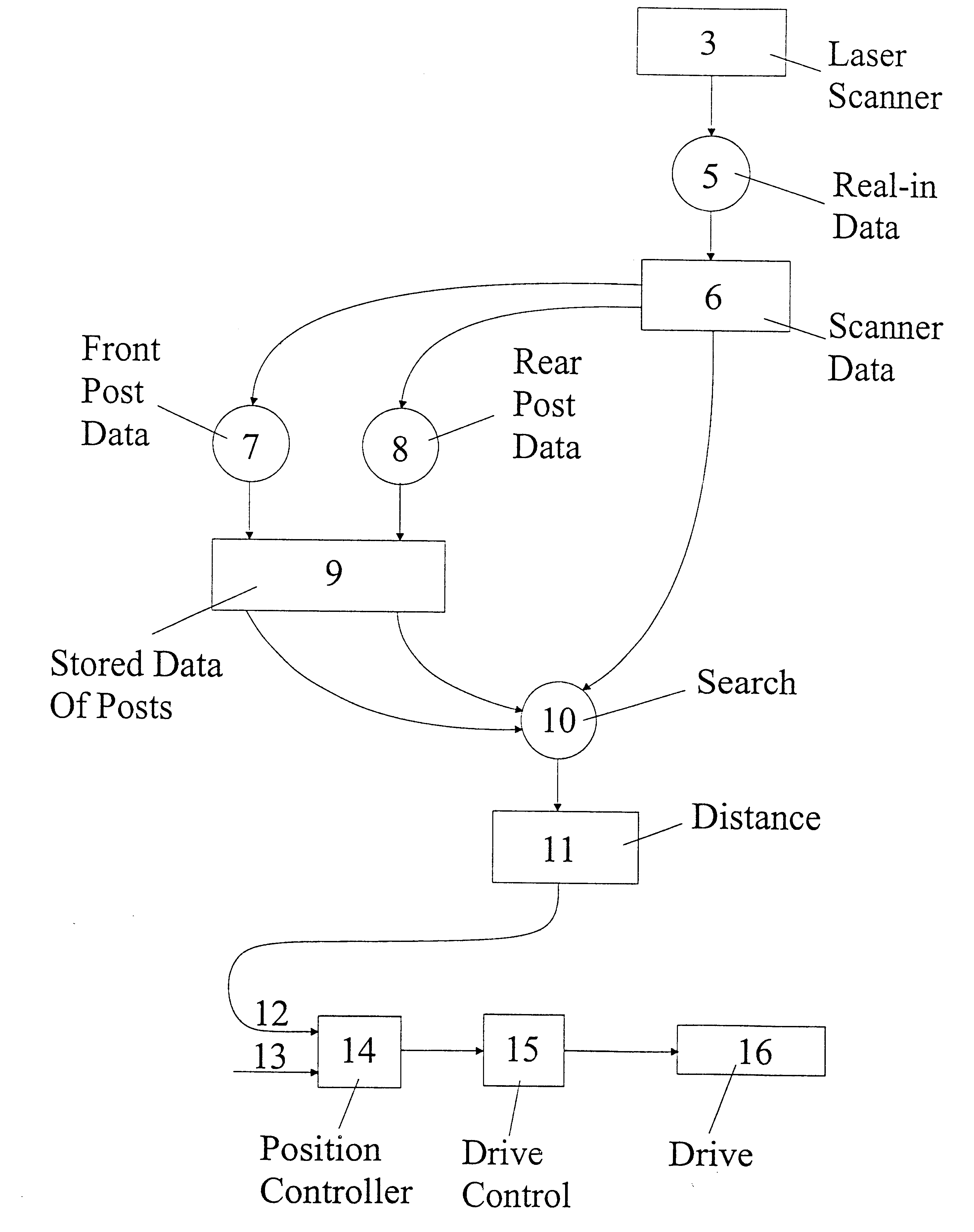 Method for determining the position of a vehicle in relation to a container crane