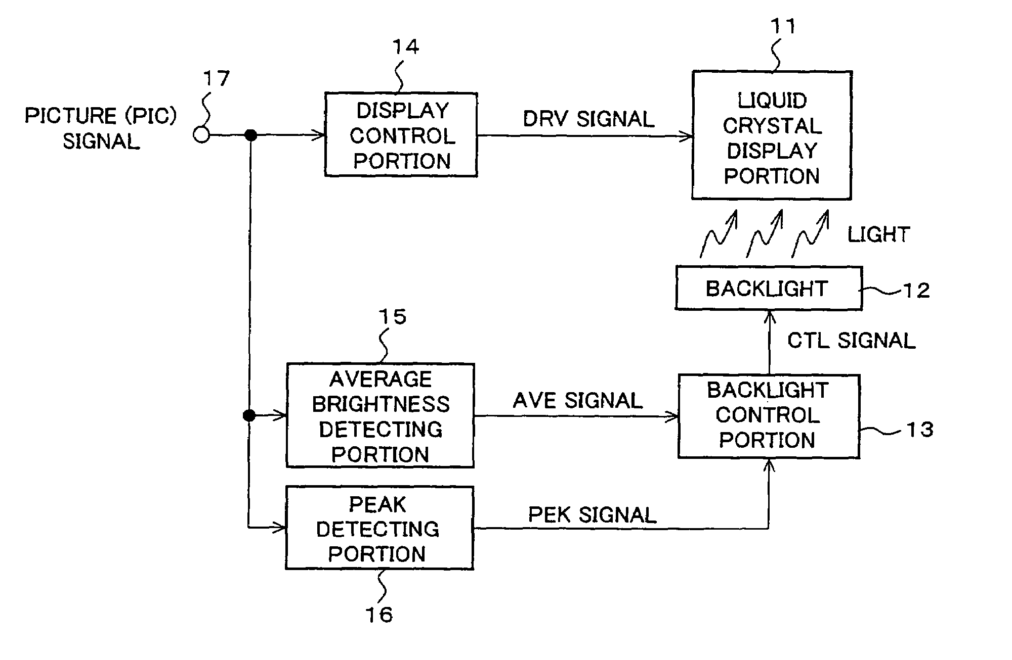 Image display device and image display method