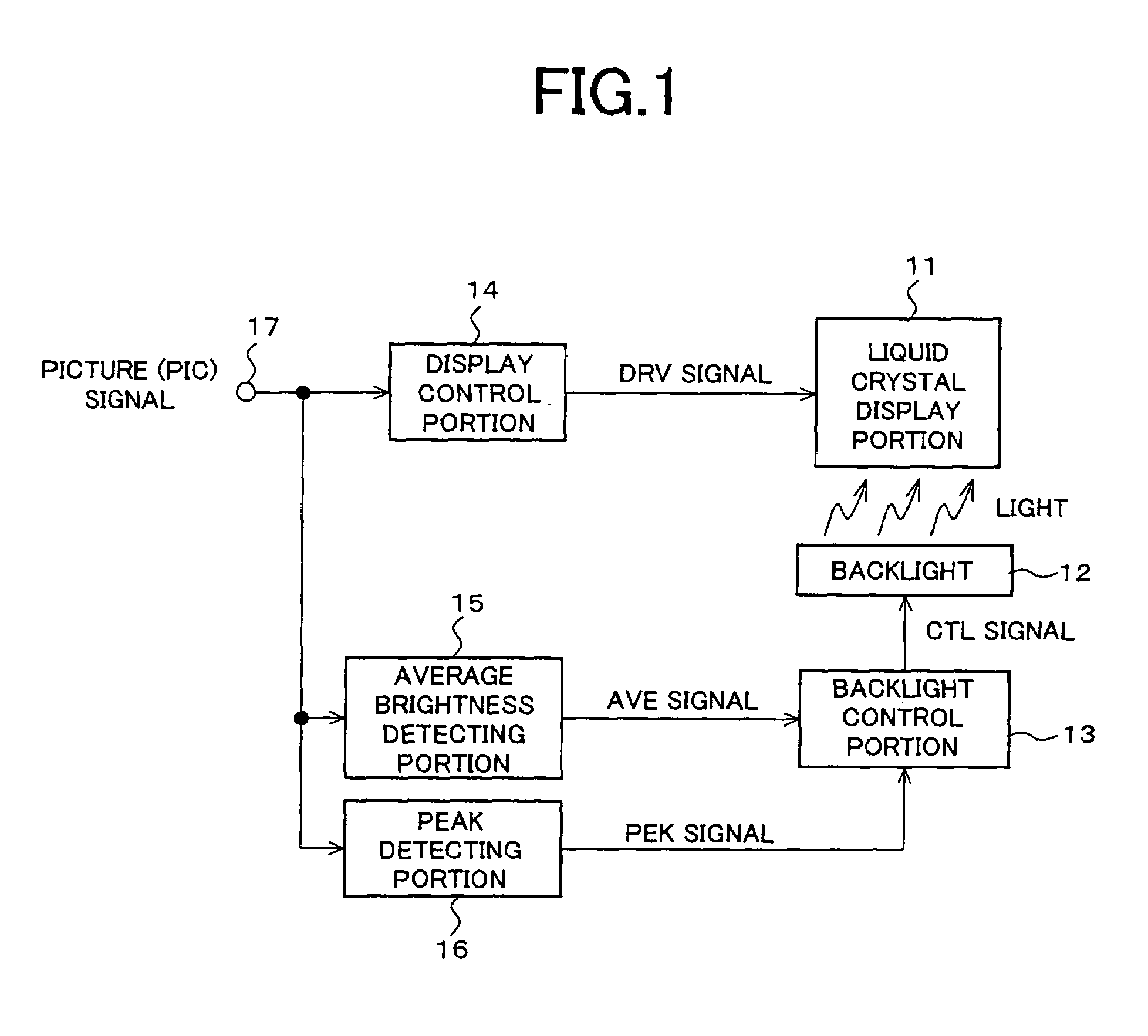 Image display device and image display method