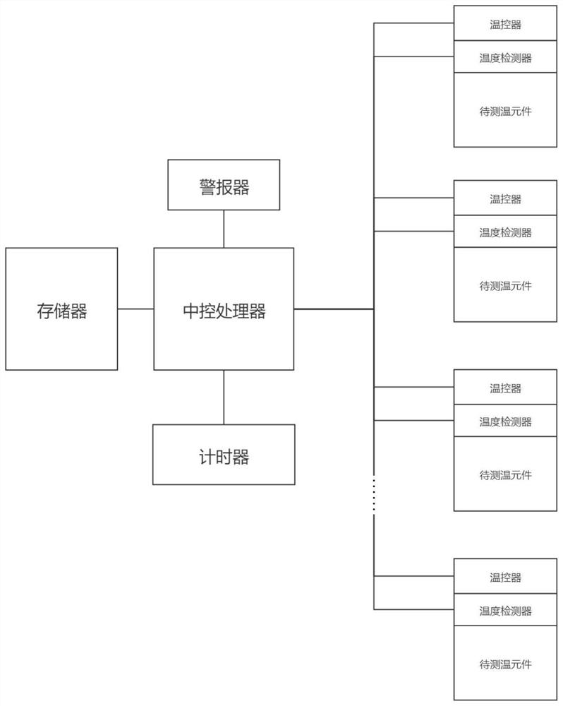 Wireless temperature measurement system of power system