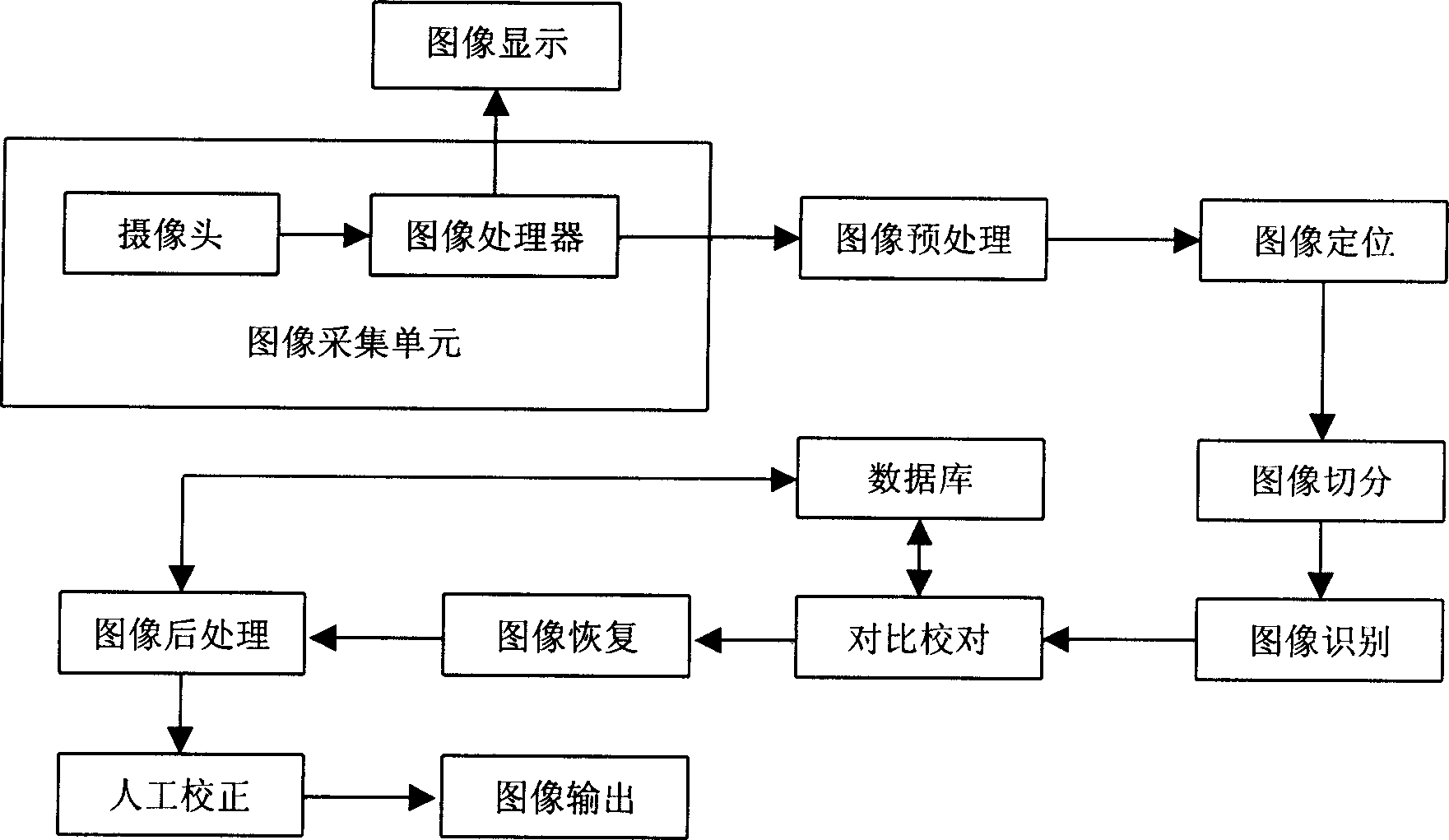 Mobile phone capable of inputting text by taking pictures and inputting method thereof