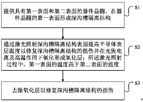 Method of forming back-illuminated image sensor with deep trench isolation structure