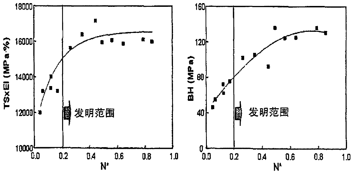 High-strength cold-rolled steel sheet having excellent formability and coating properties, zinc-based metal-plated steel sheet made therefrom, and manufacturing method