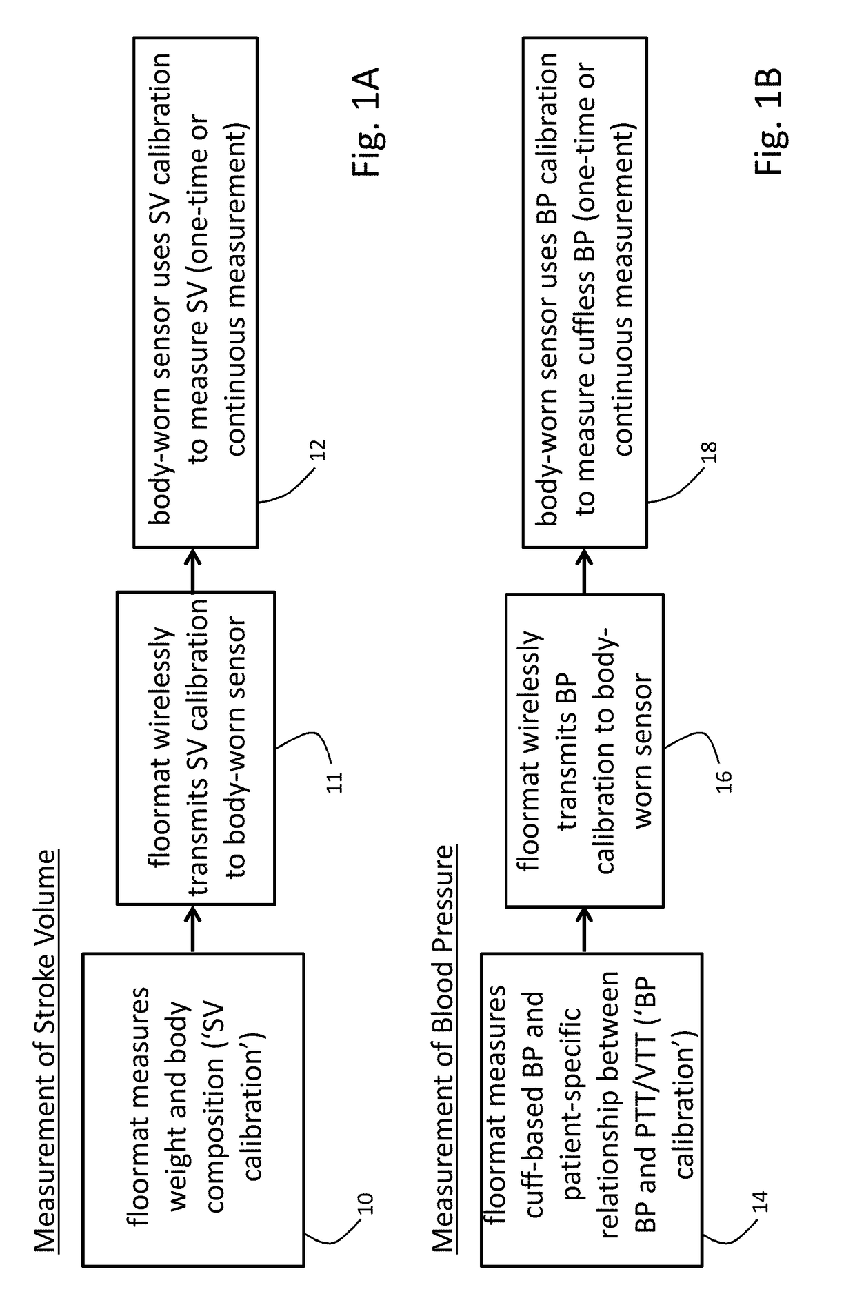 Combined floormat and body-worn physiological sensors