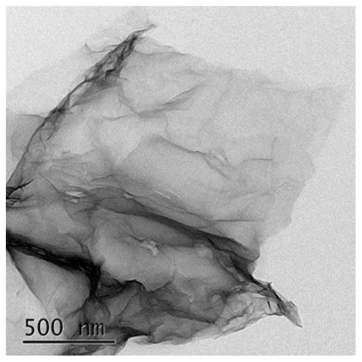 A kind of lipophilic graphene nano sheet and preparation method thereof