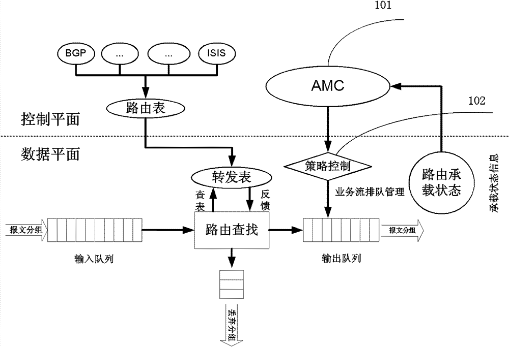 Router for sensing bearing state and service flow bandwidth distribution method thereof