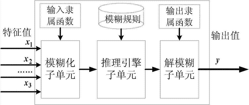 Router for sensing bearing state and service flow bandwidth distribution method thereof