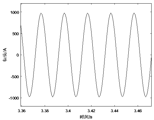 A method for detecting sub-supersynchronous harmonics in power systems based on vector matching