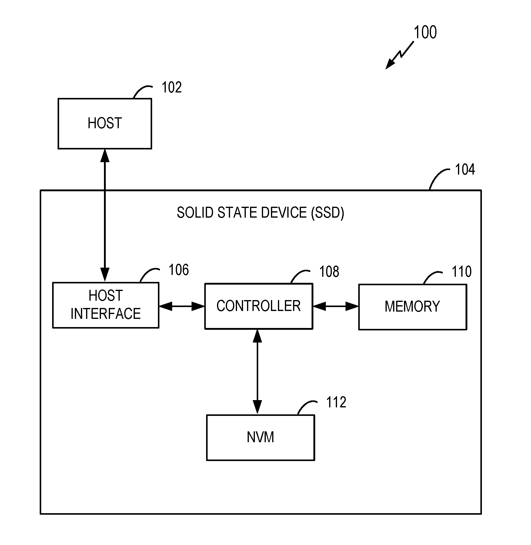 Generation of random address mapping in non-volatile memories using local and global interleaving