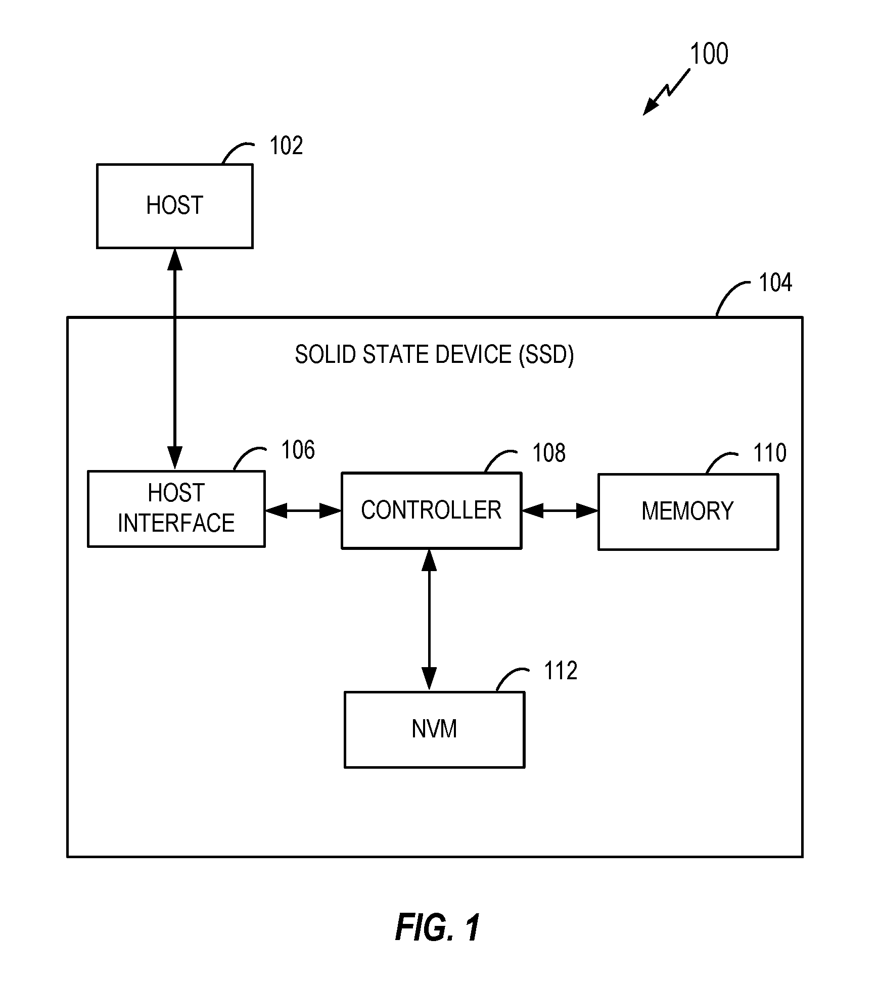 Generation of random address mapping in non-volatile memories using local and global interleaving