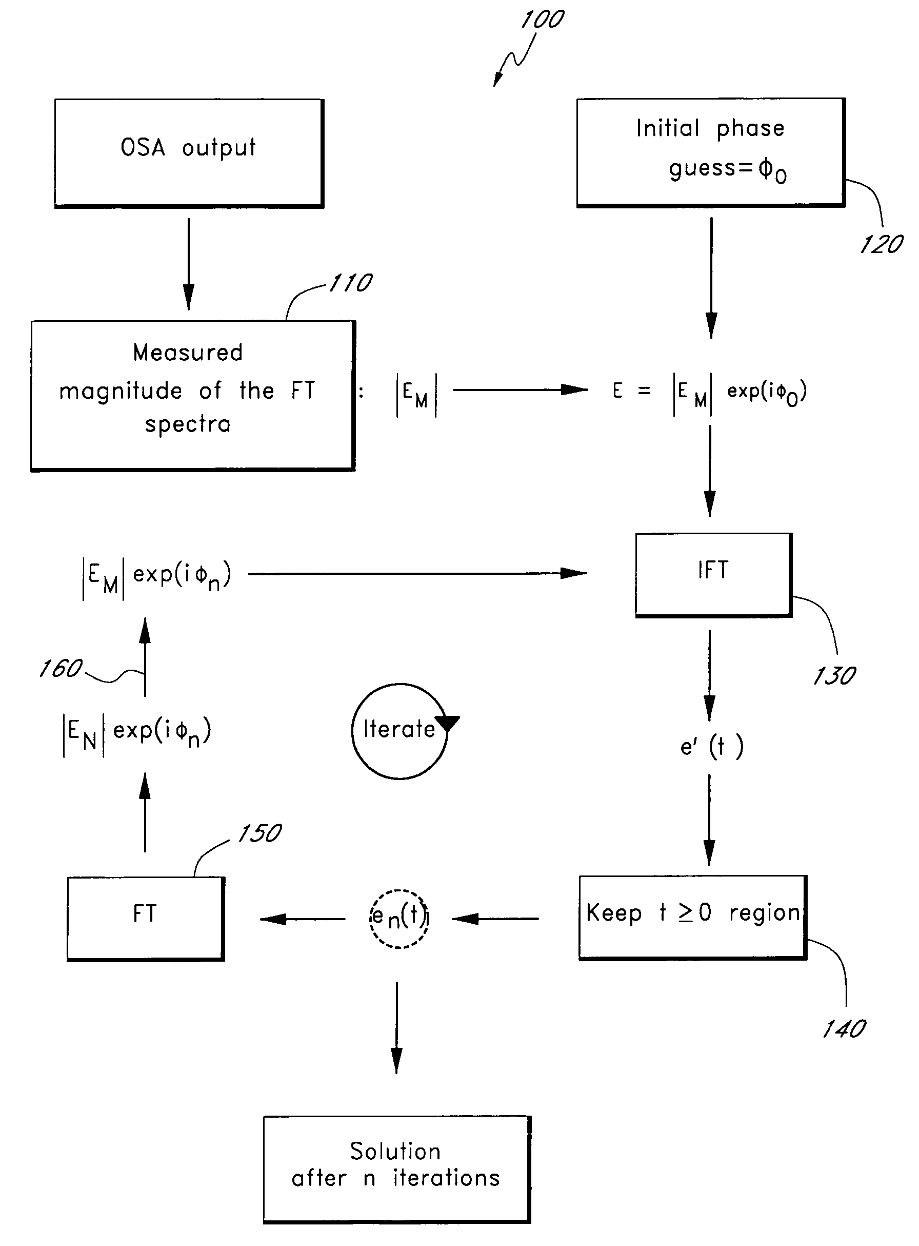 Optical image processing using minimum phase functions