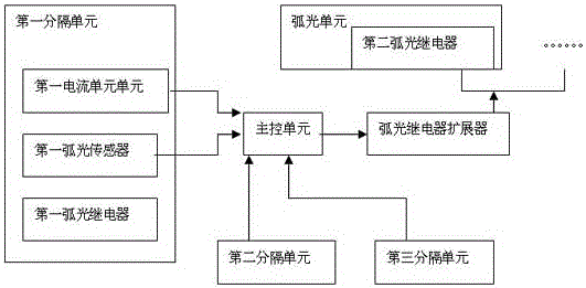 Arc protection system and method having selective trip-out function