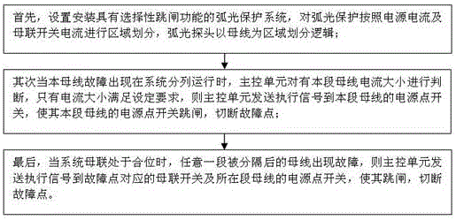 Arc protection system and method having selective trip-out function