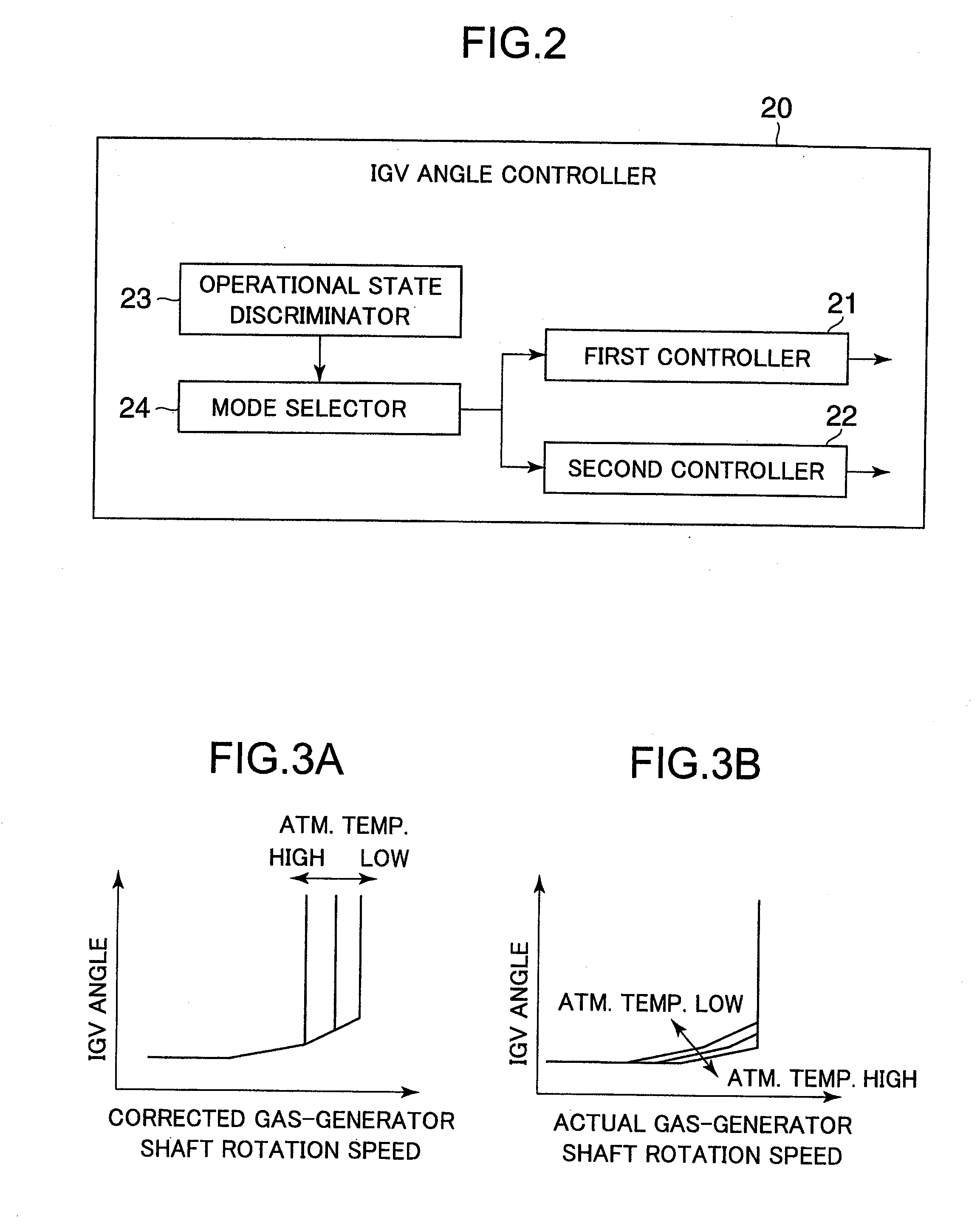 Twin-shaft gas turbine