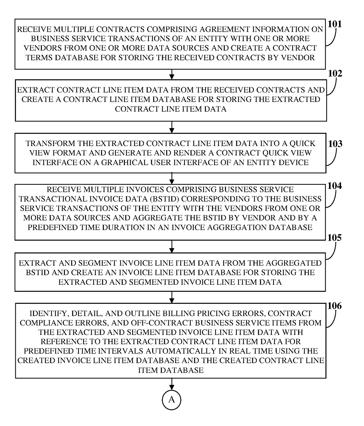 Invoice Analytics System