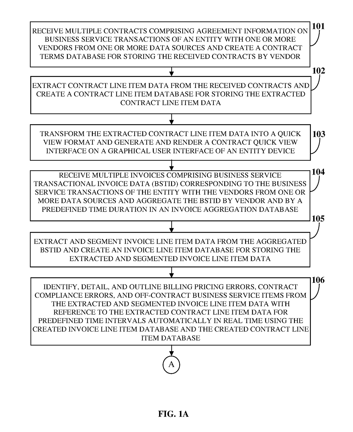 Invoice Analytics System