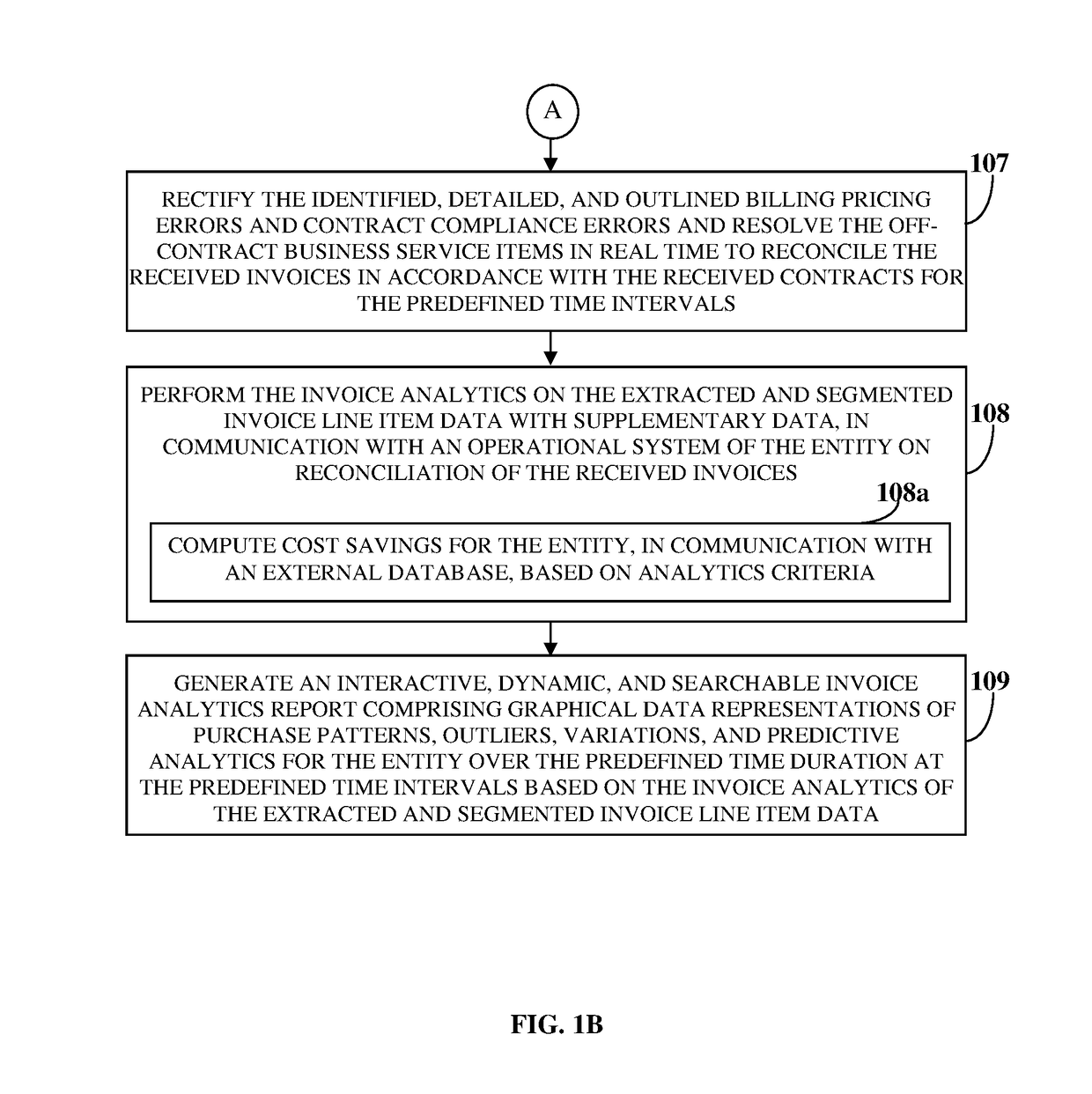 Invoice Analytics System