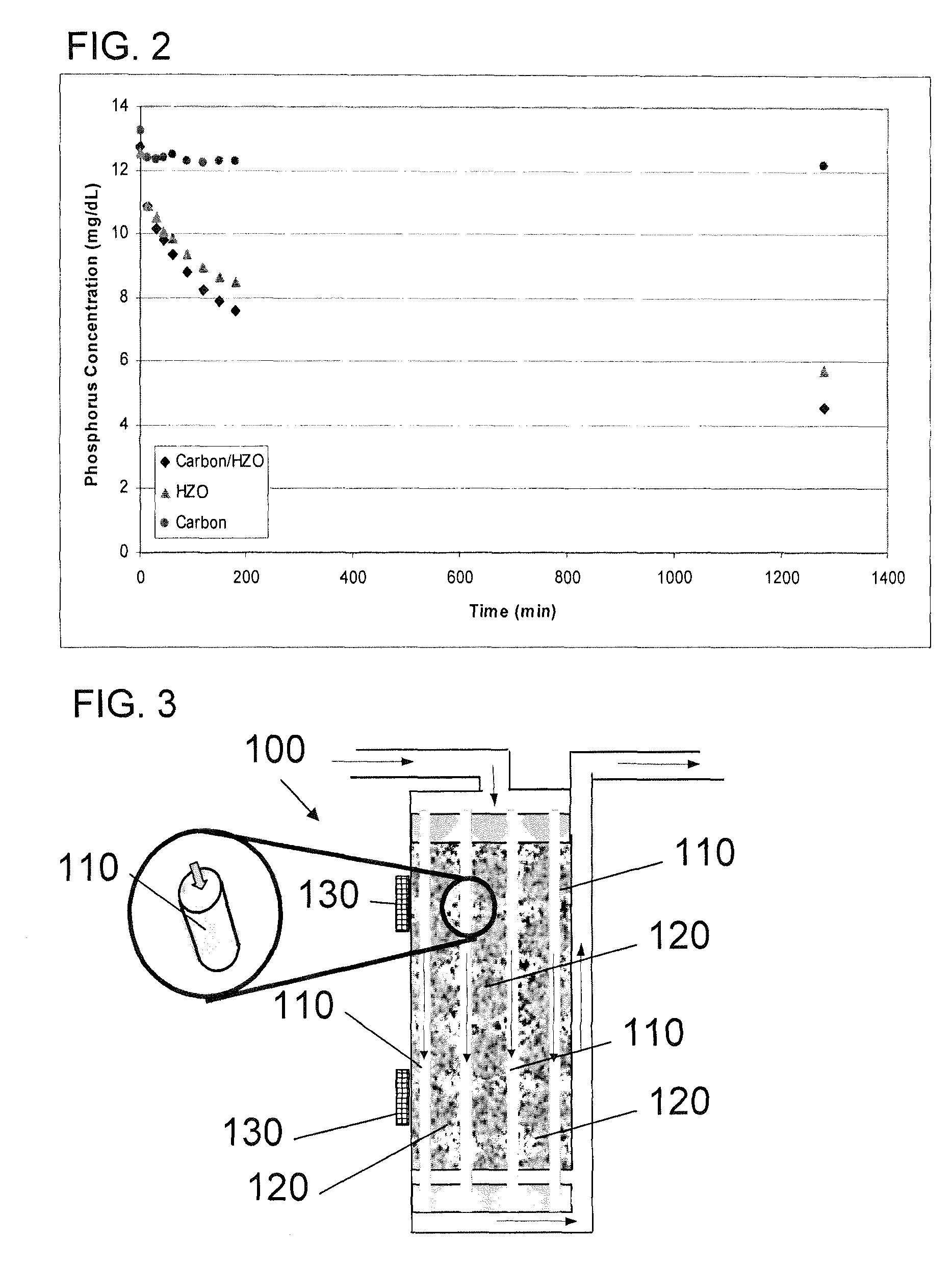 Portable peritoneal dialysis system