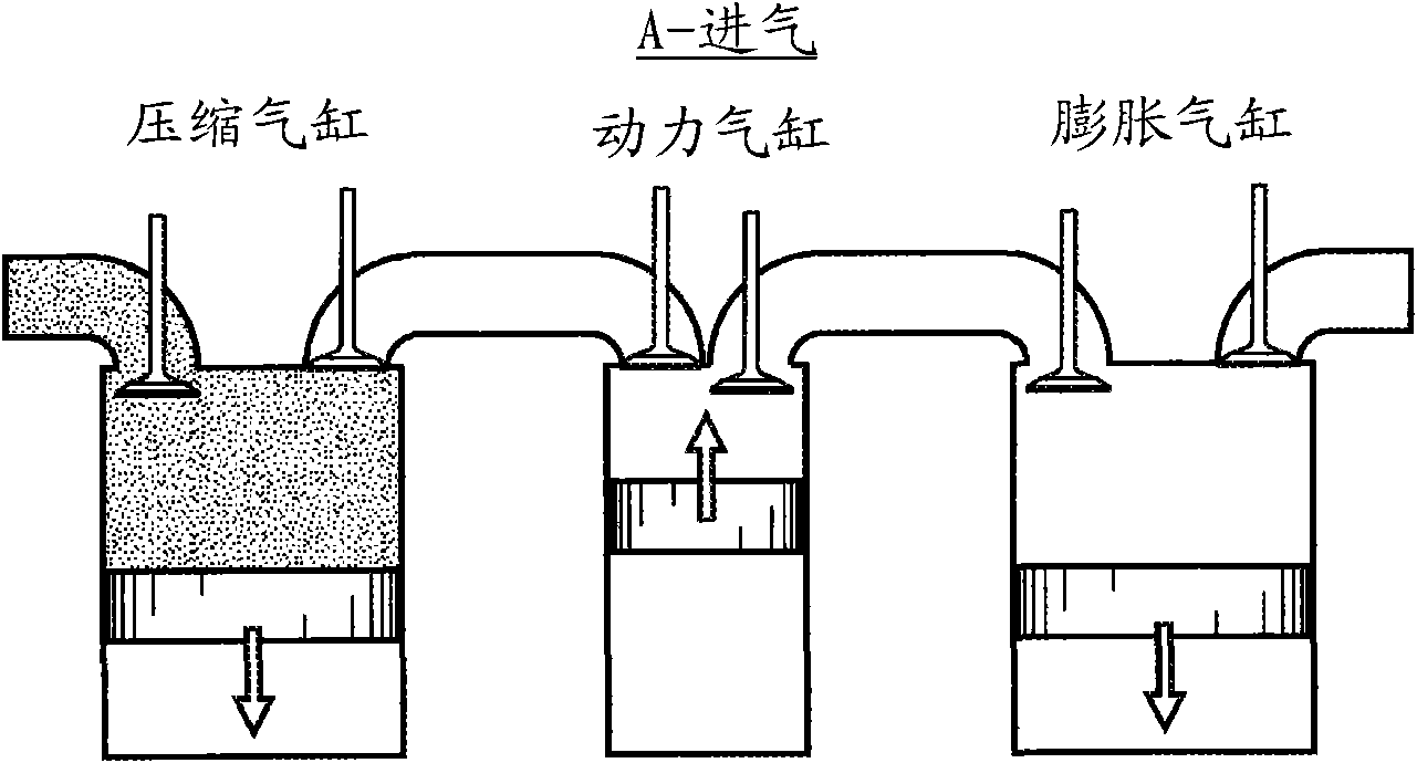 Internal combustion engine utilizing dual compression and dual expansion processes