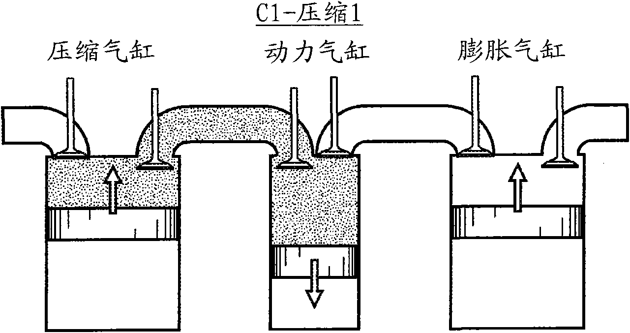 Internal combustion engine utilizing dual compression and dual expansion processes