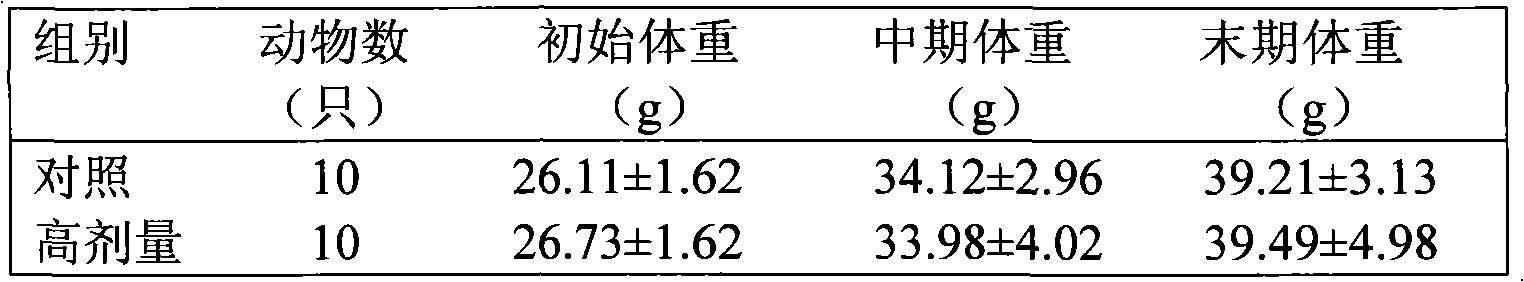 Health care food with auxiliary hyperglycemic function and preparation method thereof